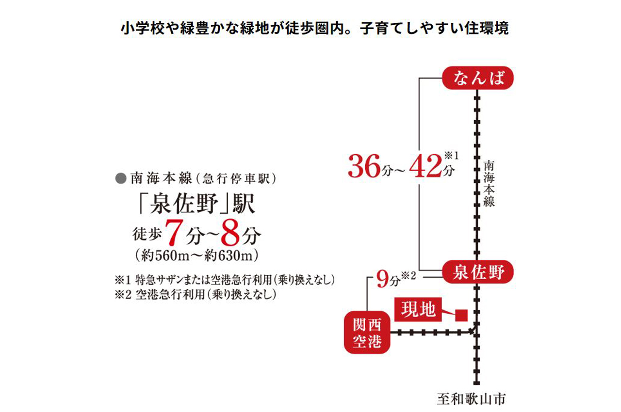 交通アクセス：泉佐野駅まで徒歩7分～8分。