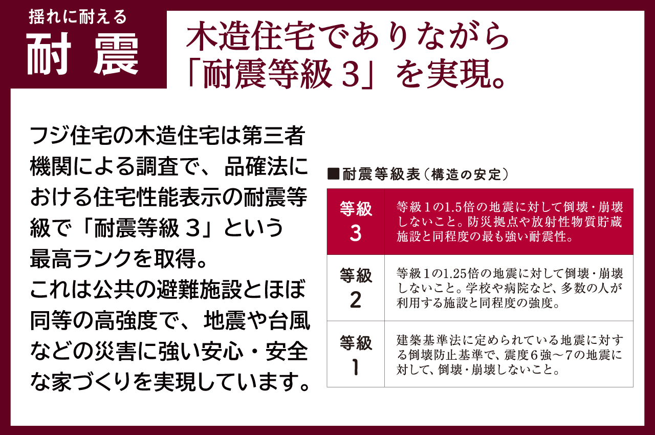 【揺れに耐える耐震】地震や台風などの災害に強い「耐震等級3」を実現しました。