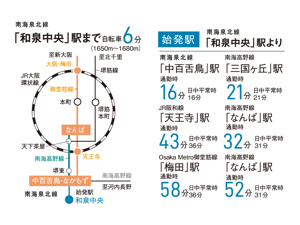 南海泉北線「和泉中央」駅から「中百舌鳥」駅まで16分~。