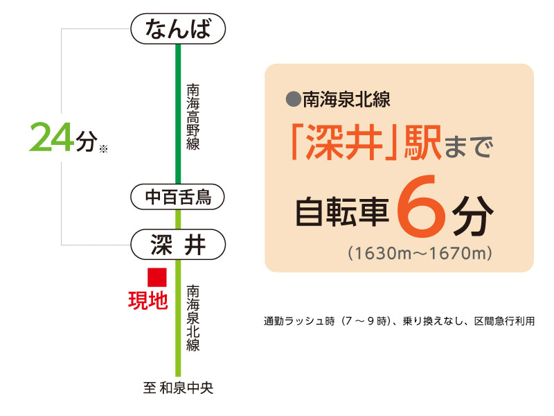 南海泉北線「深井」駅から「なんば」駅へ24分