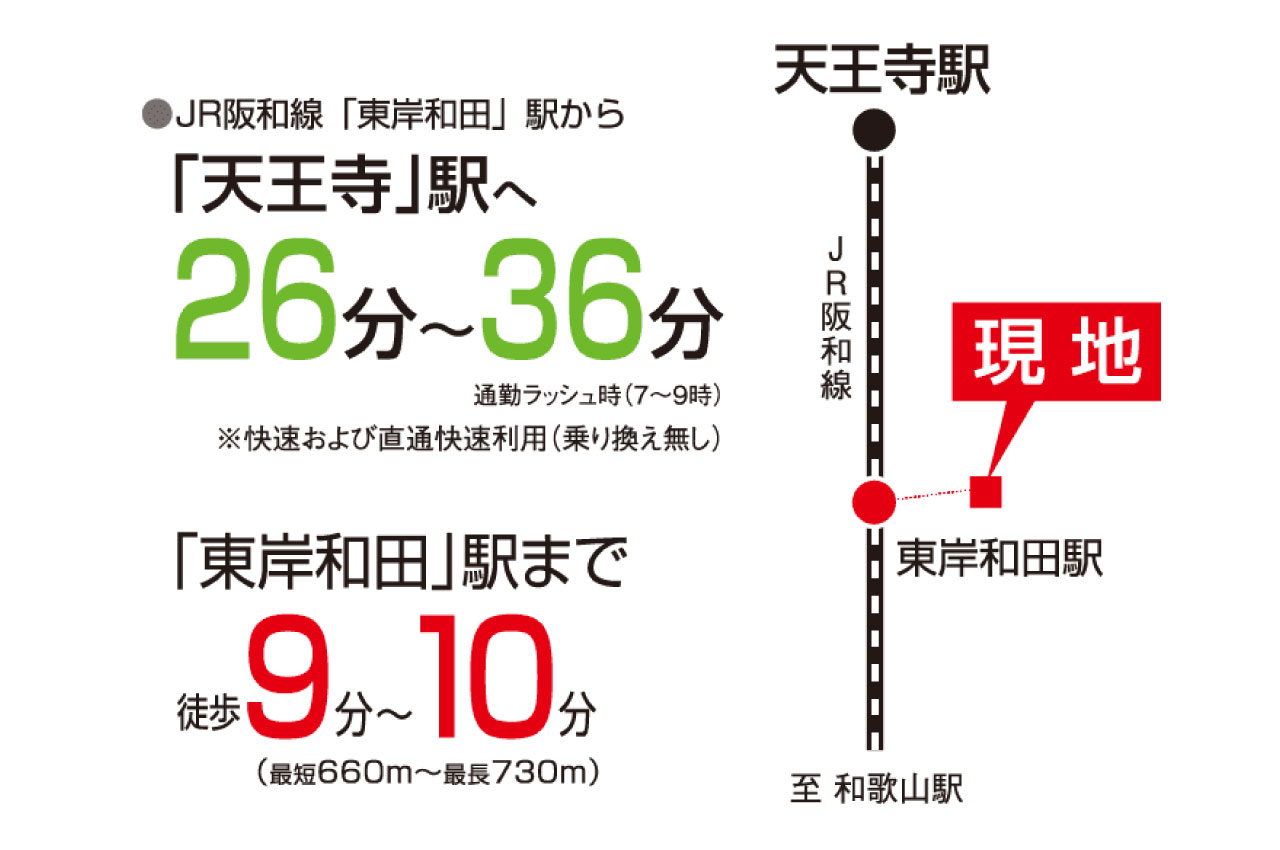 JR阪和線「東岸和田」駅へ徒歩9分～10分、乗換なしで都心へのアクセスも快適。