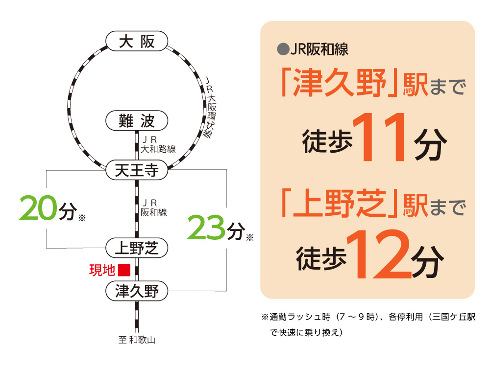 便利な2駅利用！都心まで快適アクセス
