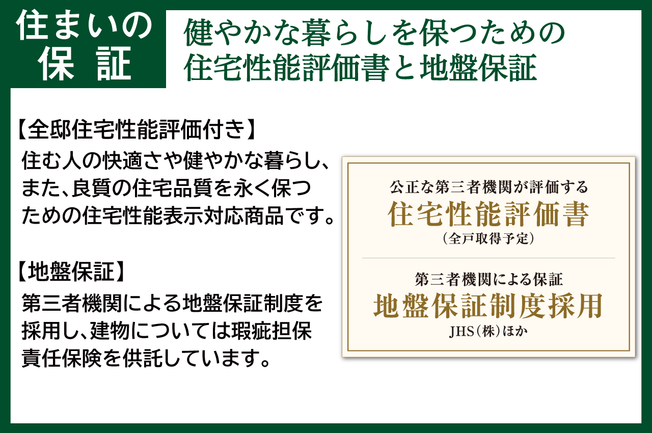 【住まいの保証】第三者機関による「住宅性能評価」と「地盤保証制度」を採用。