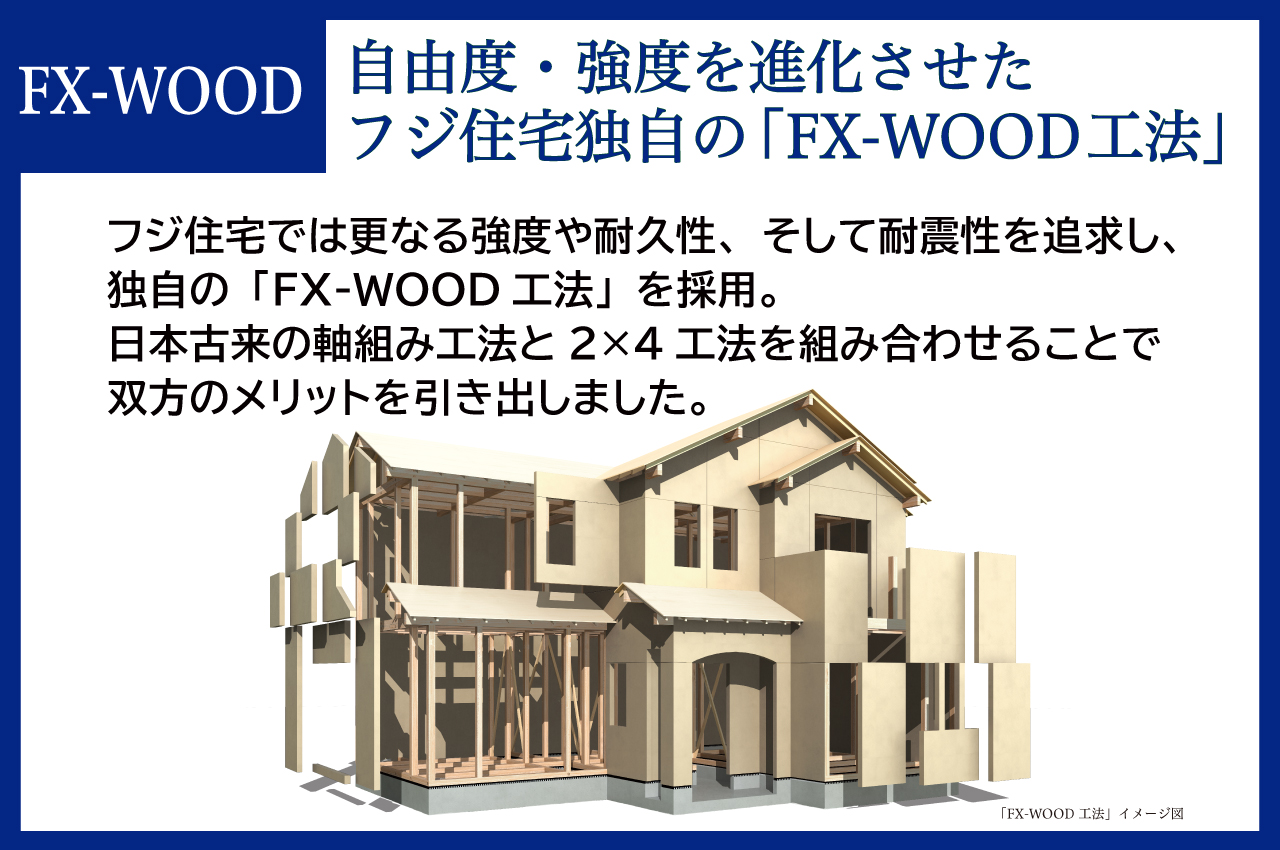 【FX-WOOD工法】柱材と壁面に強度を持たせ、耐震や気密性を両立させたフジ住宅独自の工法です。
