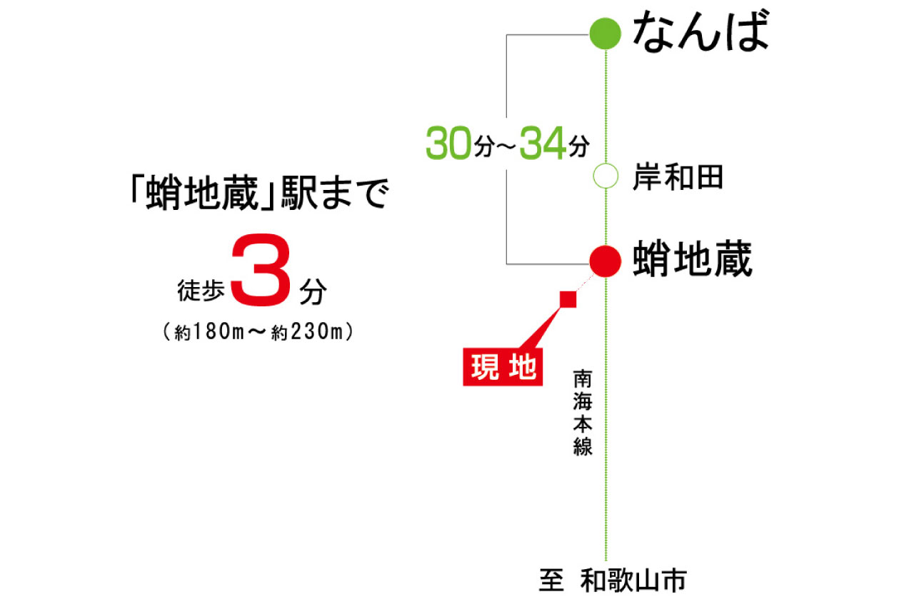 「なんば」駅まで快適アクセスが叶います。