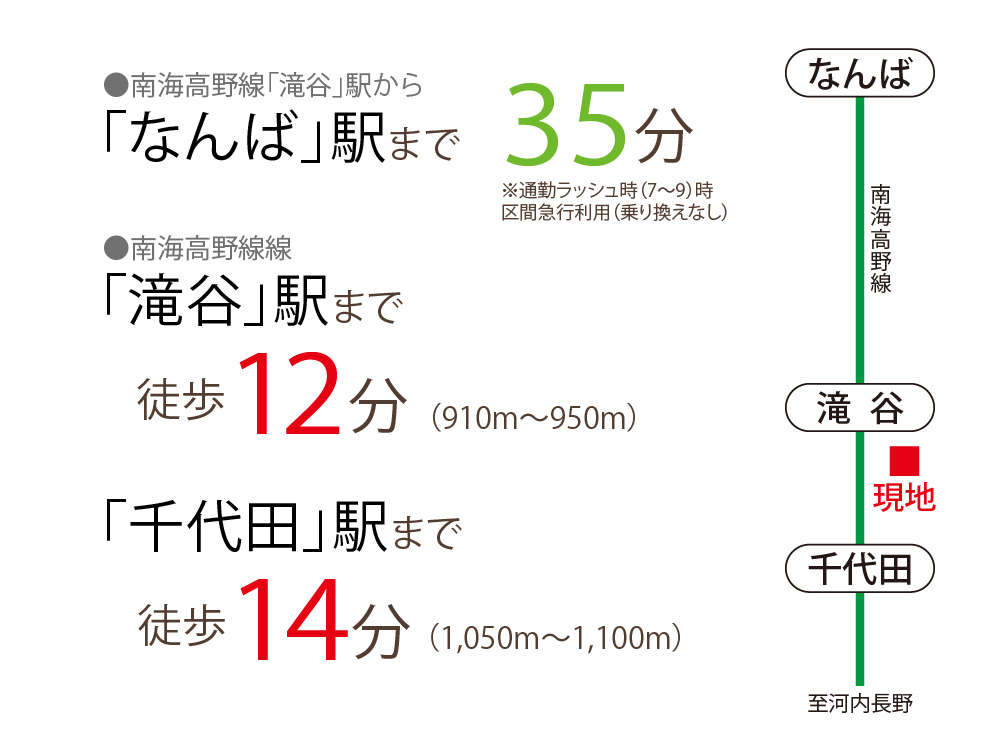 ※ファンジュ河内長野千代田Ⅱのアクセス情報です。