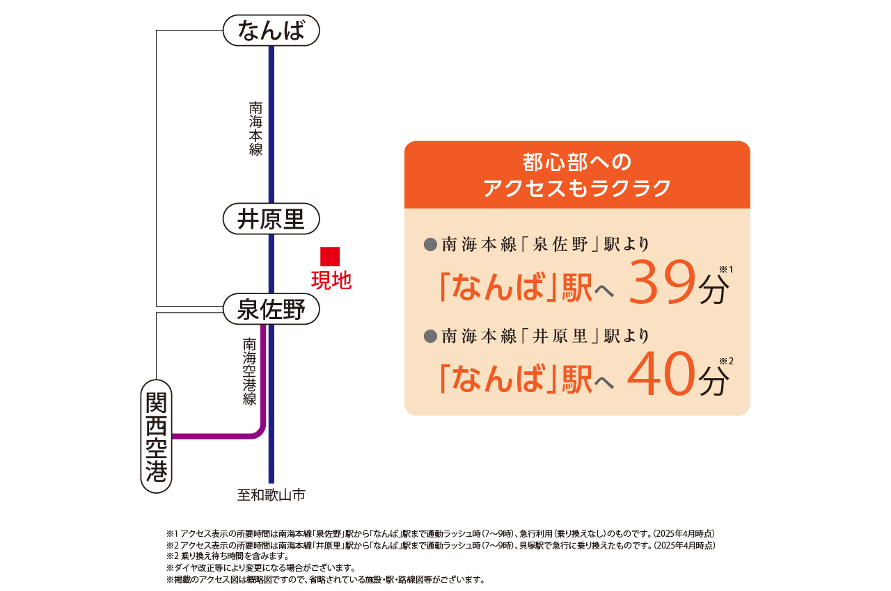 南海本線「井原里」駅　徒歩11分～13分