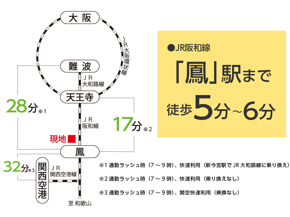 大阪都心のなんば・天王寺へも軽快アクセス
