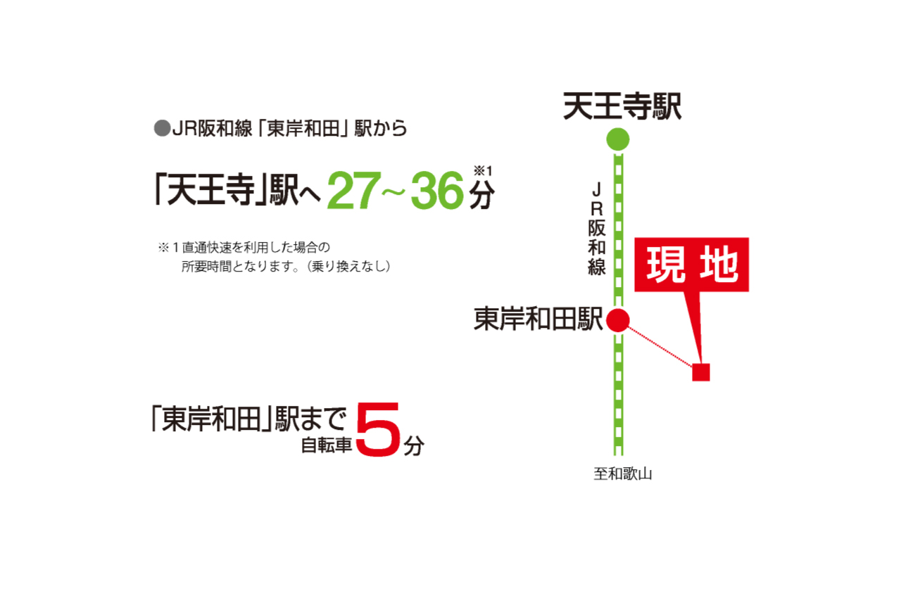 交通アクセス・周辺環境