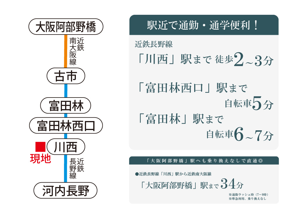 近鉄長野線 「富田林西口」駅 1280ｍ～1330ｍ、「富田林」駅 1790ｍ～1840ｍ