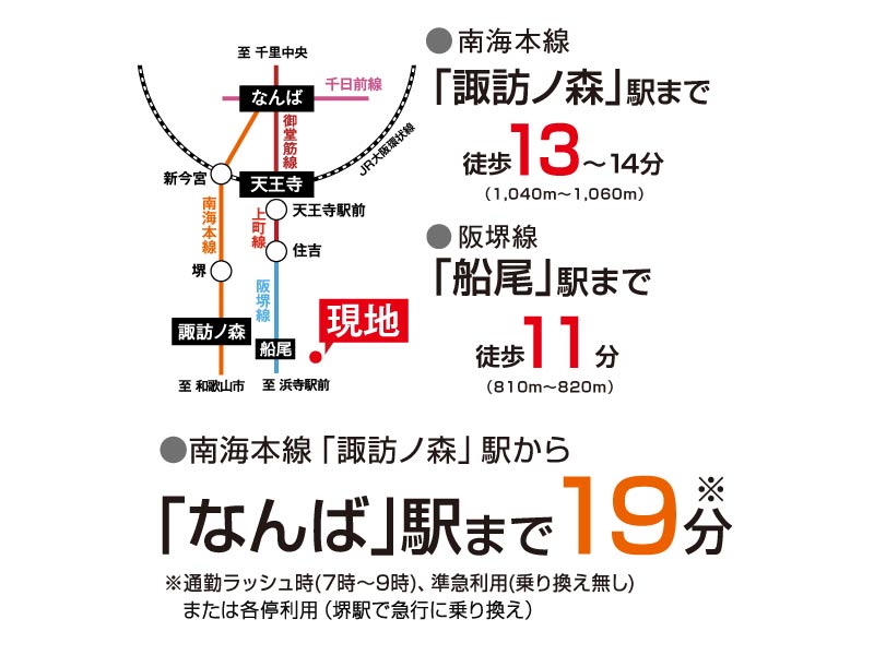 南海本線「諏訪ノ森」駅から「なんば」駅へ19分