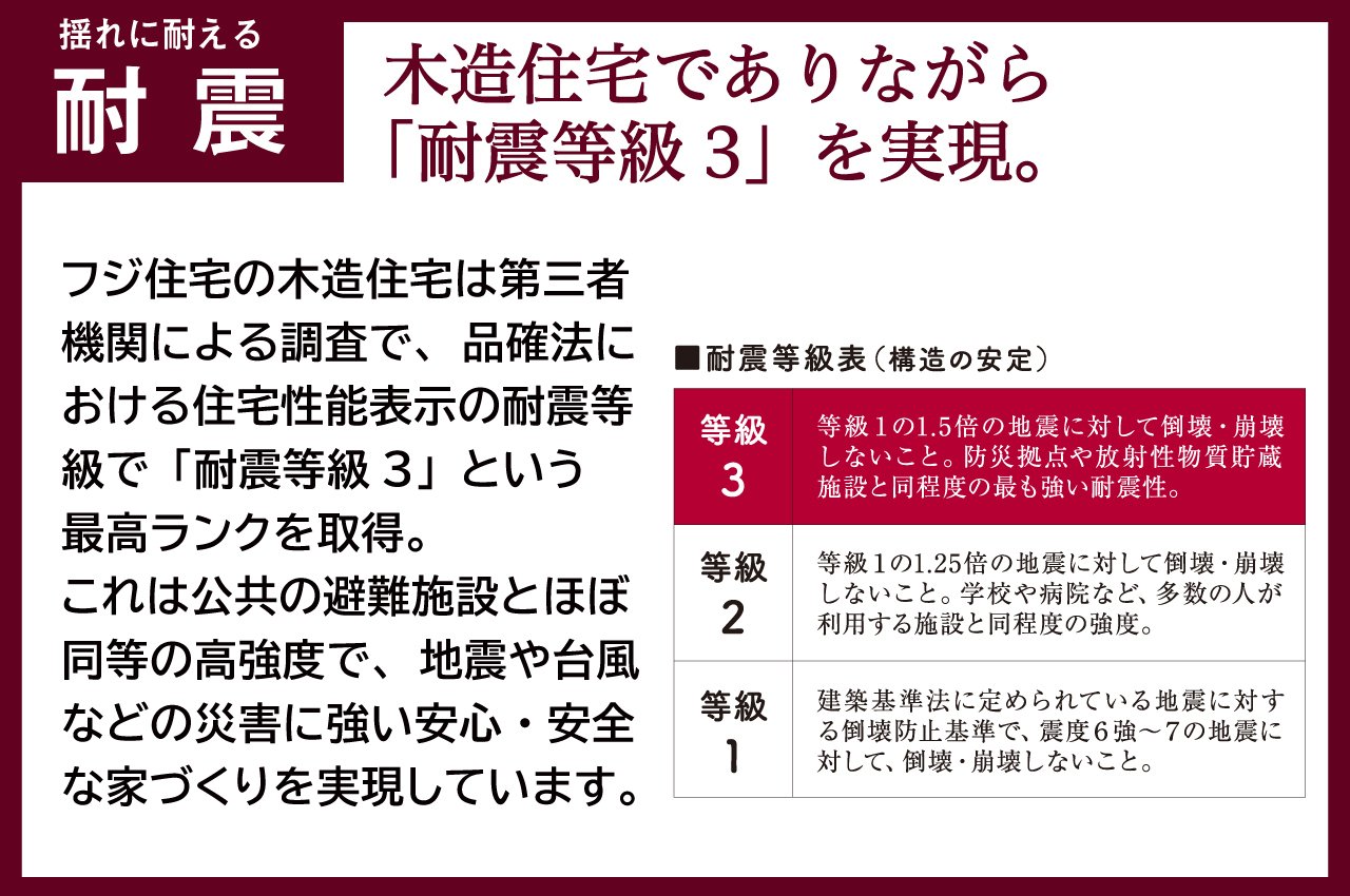 【揺れを吸収する制震】地震エネルギーを吸収する制震システム「TRCダンパー」を採用しています。